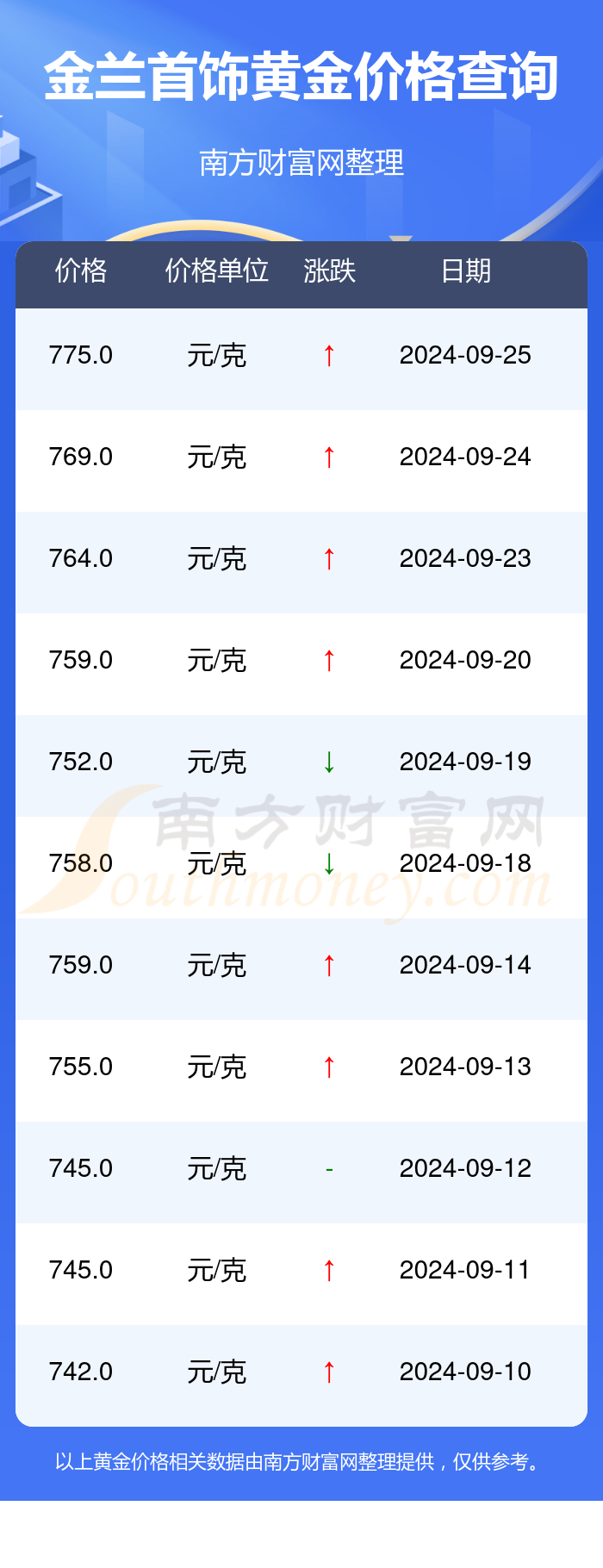 亚犀角多少一克-亚犀牛角手串如何辨别真假