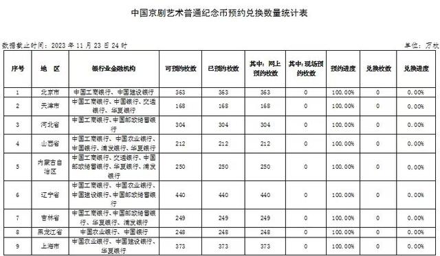 普通纪念币价格表-普通纪念币价格表及图片