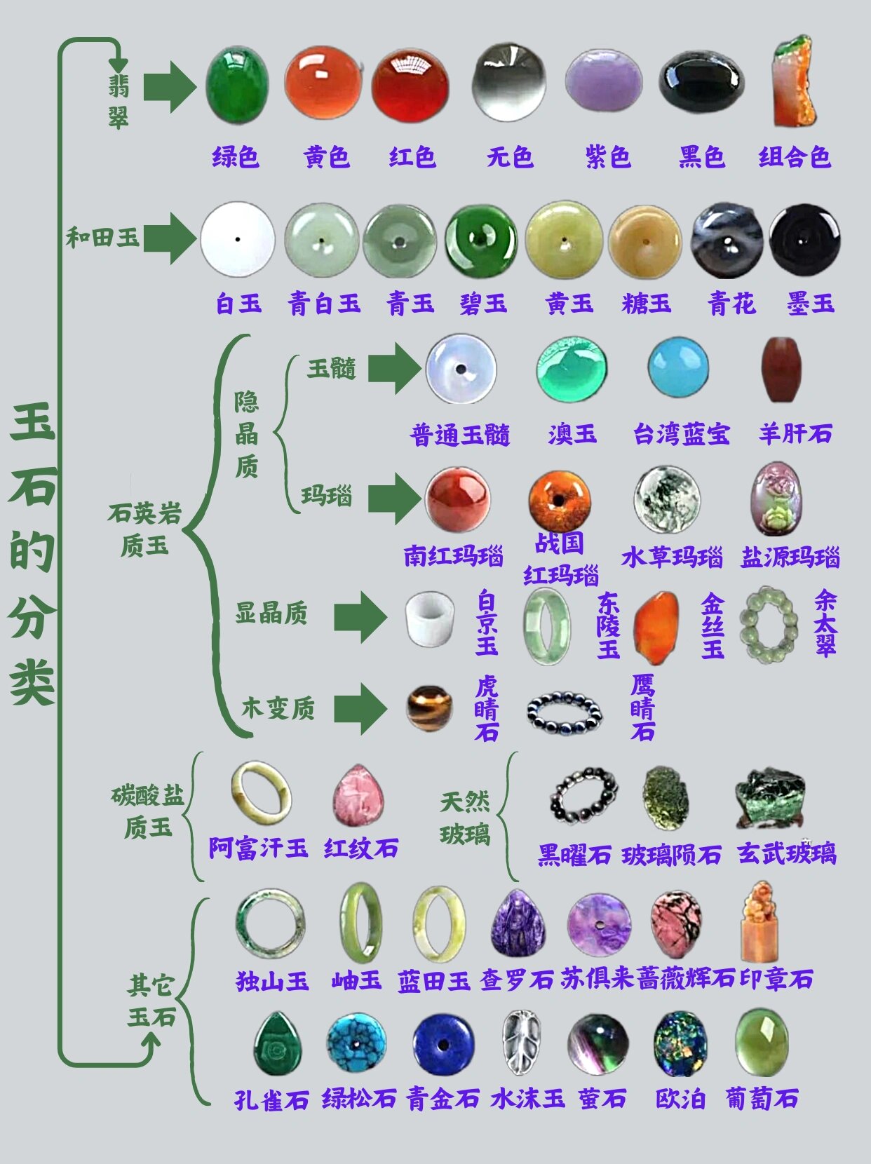 玉分多少种类-玉分多少种类怎么分别价格高低