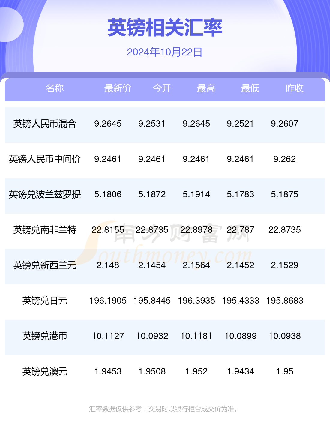 一英镑等于多少元人民币-一英镑等于多少元人民币2024年