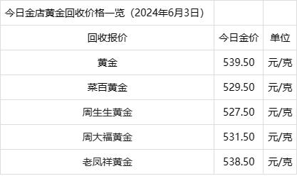 4斤黄金多少钱-4斤黄金多少钱人民币