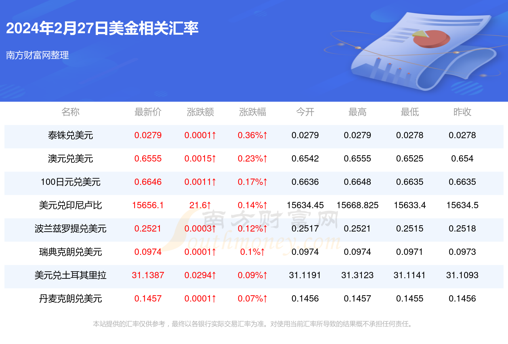 50新币等于多少人民币-300新币等于多少人民币