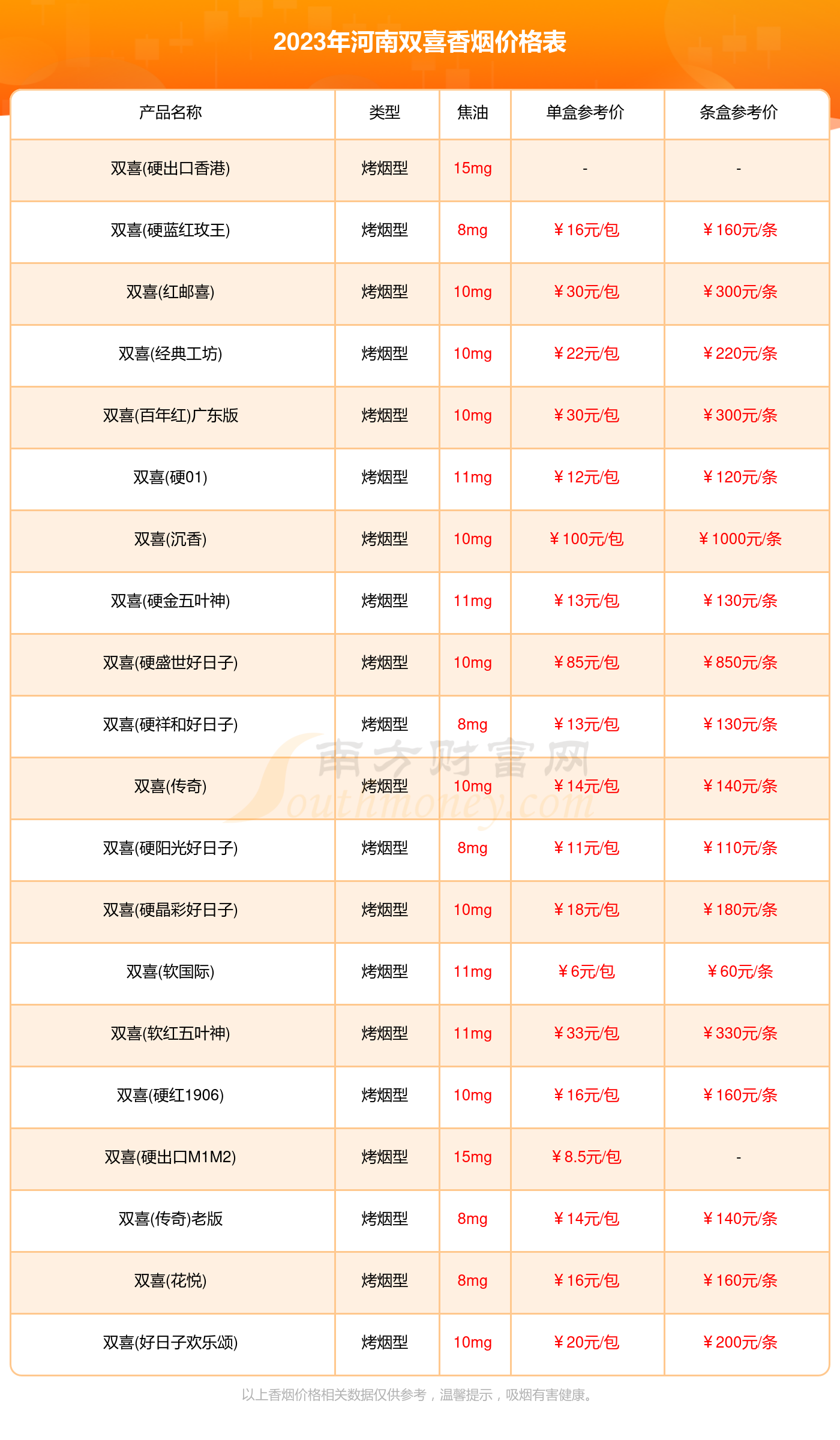 关于沉香多少钱一克价格表的信息