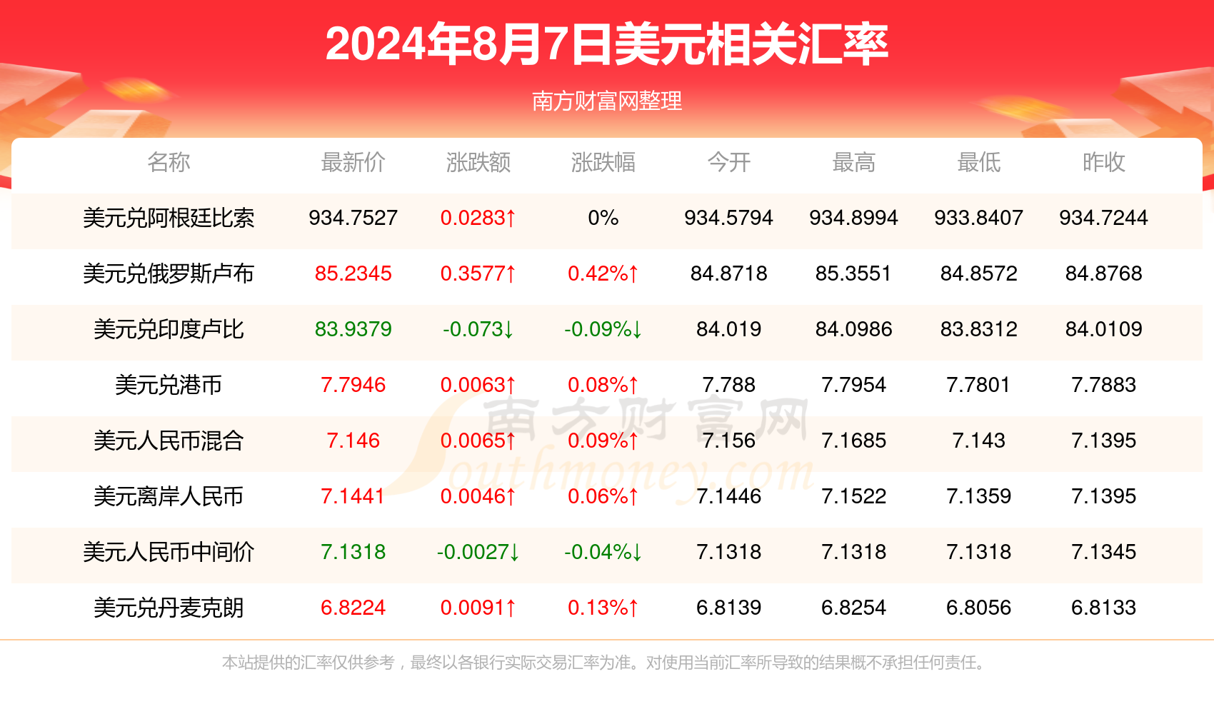 1000克朗是多少人民币-1500克朗等于多少人民币