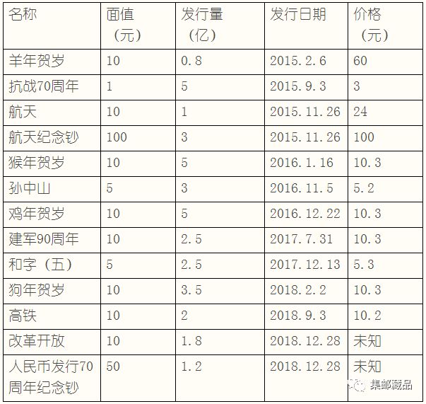 纪念币价格查询-纪念币价格查询app