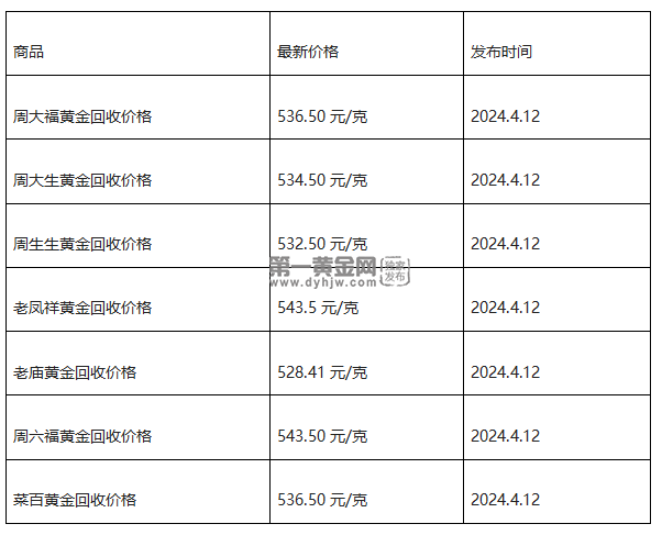 黄尖价格-浙江黄毛尖