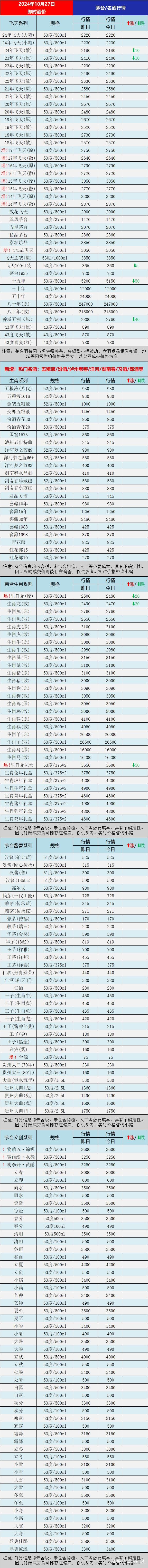 年份茅台酒价格表-年份茅台酒价格表大全