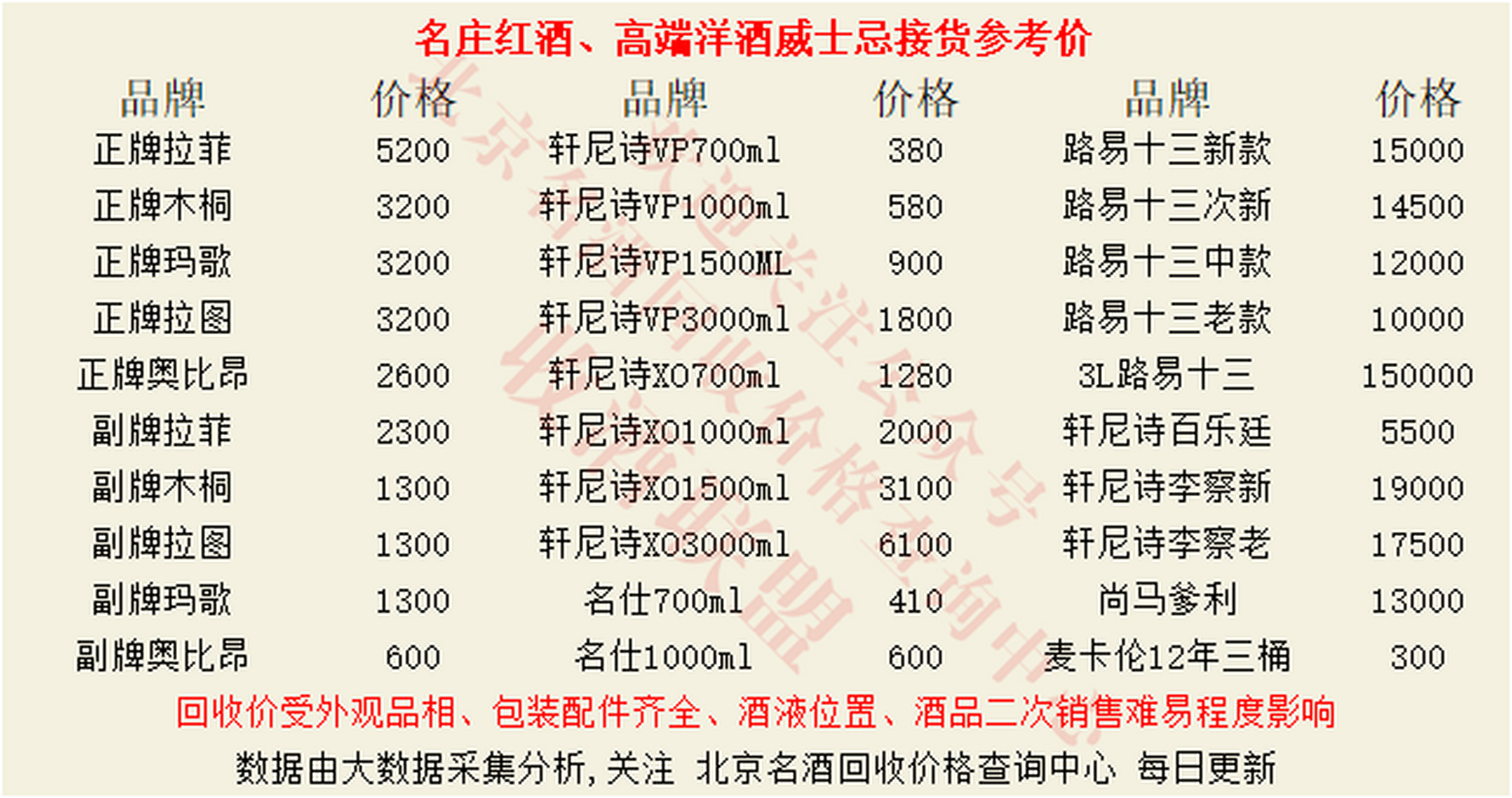 拉菲红酒价格表图片-拉菲红酒价格表图片大全