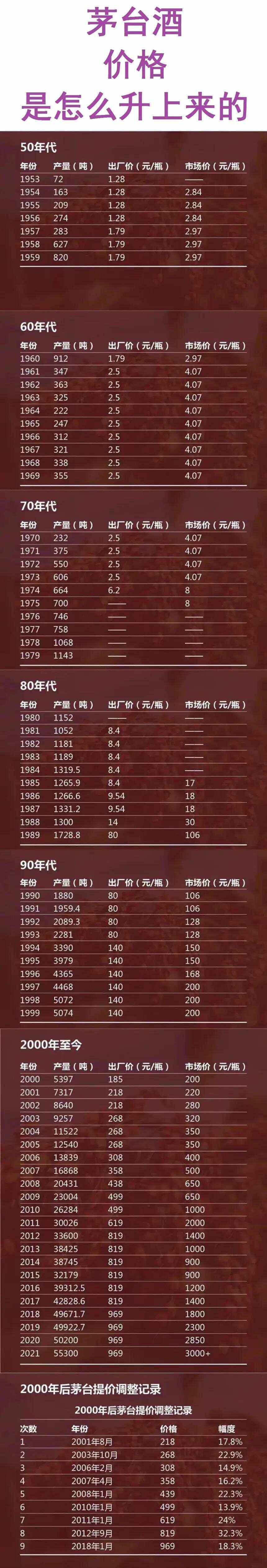 96年茅台多少钱一瓶-96年的茅台多少钱一瓶