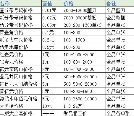 旧版人民币回收价格表-旧版人民币回收价格表第四套