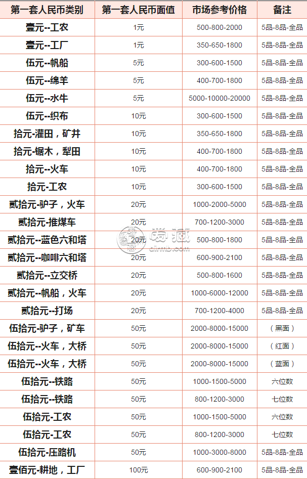 人民币一套多少钱-一套人民币值多少钱一套