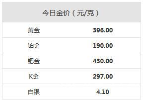 白金戒指多少钱一个-白金戒指多少钱一克?