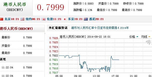 100人民币换多少港币-100人民币换多少港币怎样算