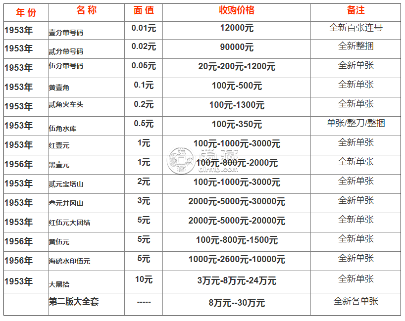 旧币的价格-旧币价格查询