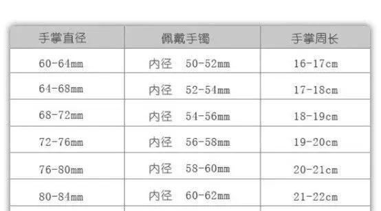 镯子宽度多少合适-镯子宽度多少合适啊