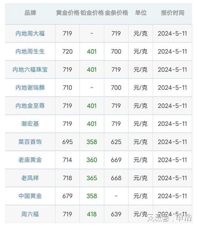 今日金价格-今日金价格行情走势图