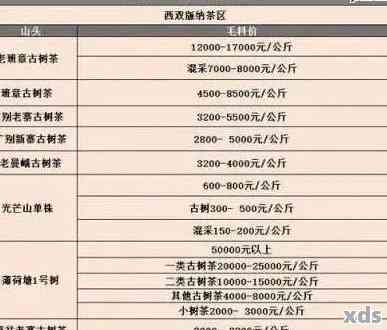 10年普洱茶多少钱-十年普洱茶多少钱一斤