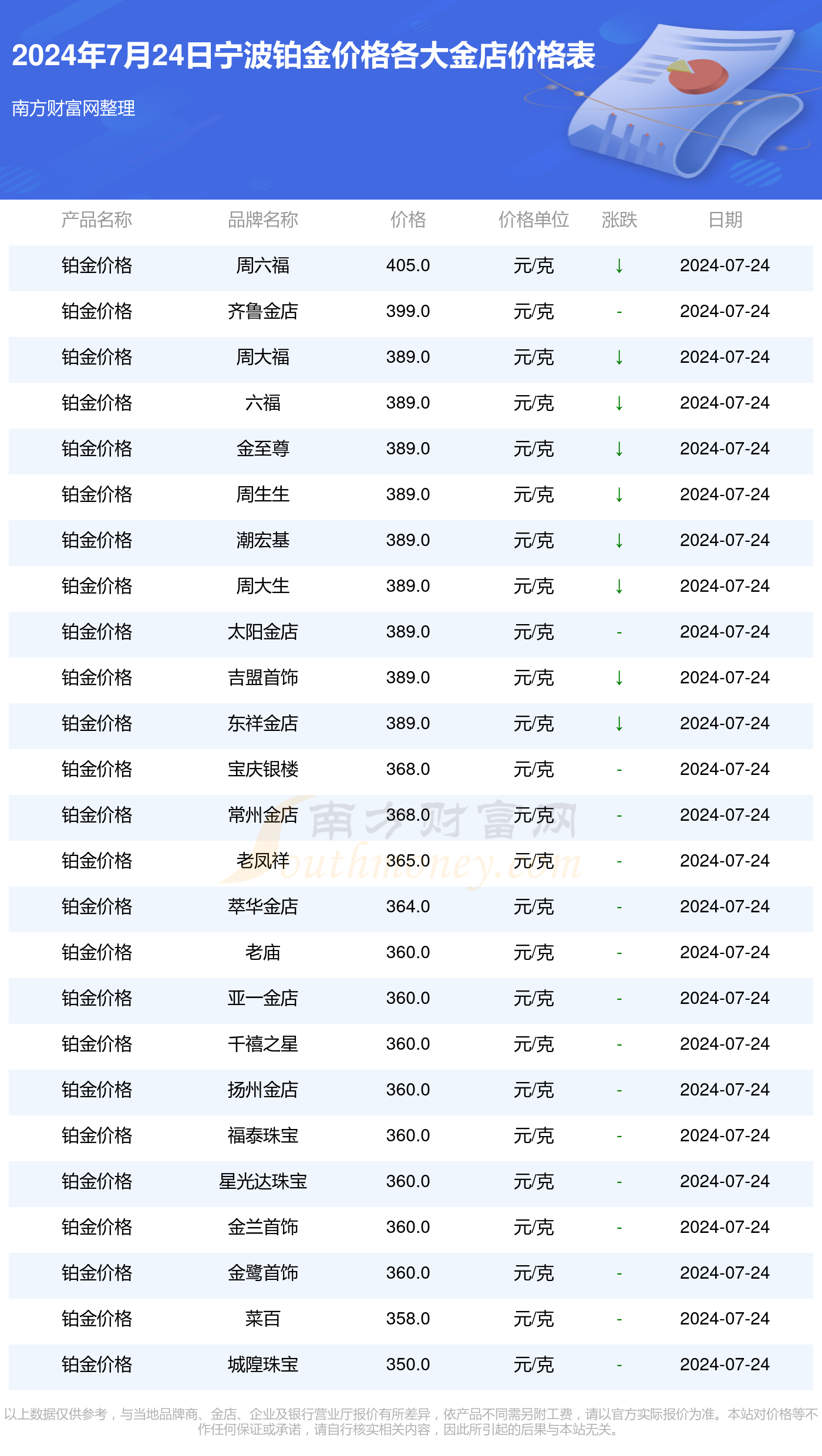 白金金价格-2024年白金价格