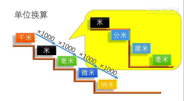 18mm等于多少cm-18mm等于多少英寸inch