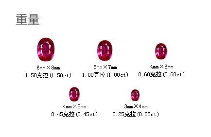 红宝石一克拉多少钱-红宝石原石价格多少钱一克