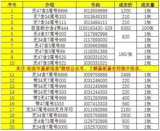 豹子号价格-2015版100元豹子号价格