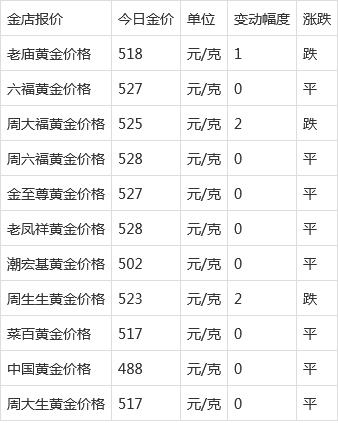 今日黄金多少钱-今日黄金多少钱一克