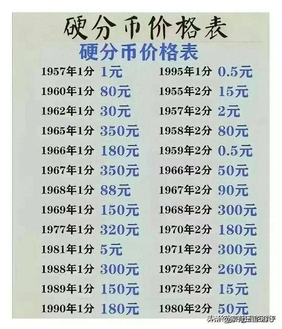 伍分硬币值多少钱-伍分硬币1955年价格