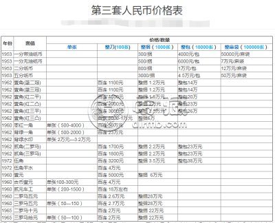 第三套人民币的价格-第三套人民币的价格回收表