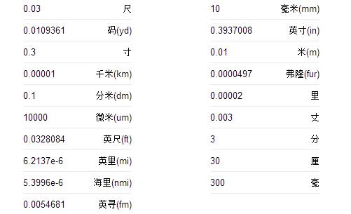 59厘米是多少尺-59厘米是多少尺多少寸的