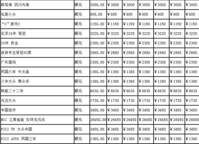 货币收藏报价表-1953一分钱回收价格表2023