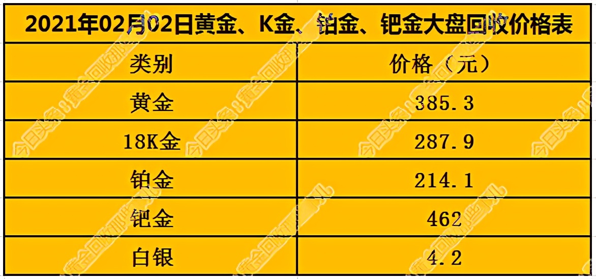 铂金999多少钱一克-铂金999多少钱一克最新价格