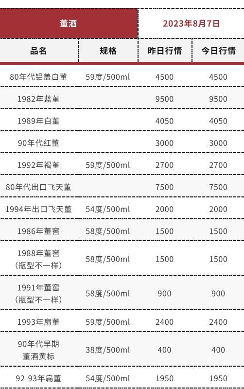 五十年茅台多少钱-十五年的茅台多少钱