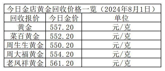 铂金价格查询-今日pt850铂金价格查询