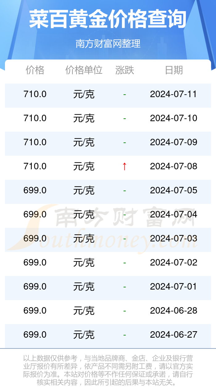 18k金价格今天多少一克-2018年18k金多少钱一克