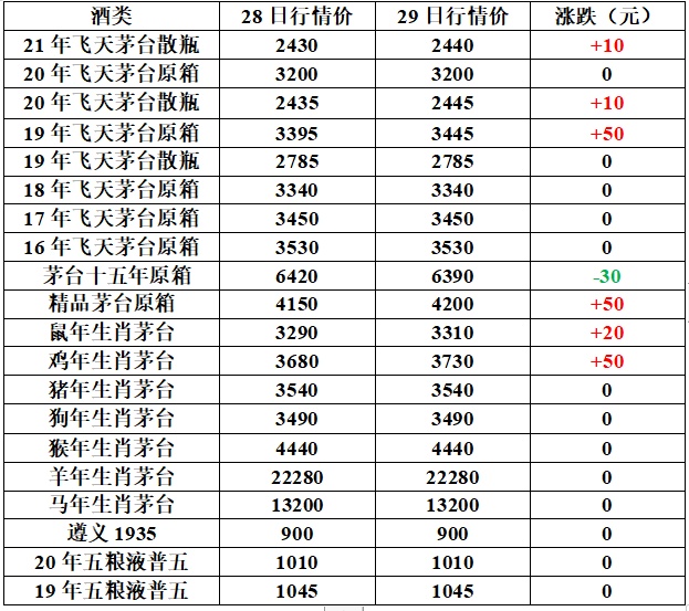 91年五粮液回收价格表-91年五粮液52度价格回收价格