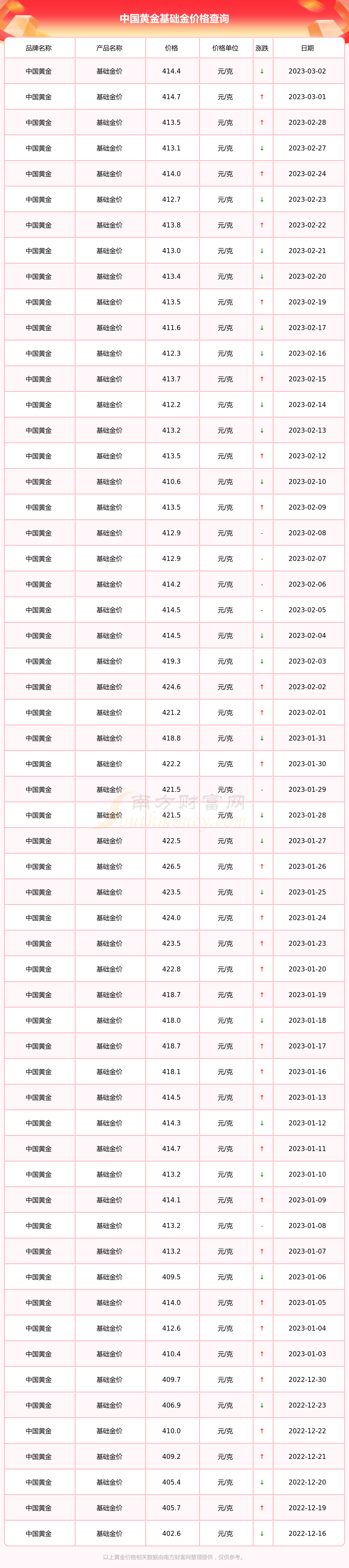 金的价格多少钱一克-黄金的价钱是多少一克