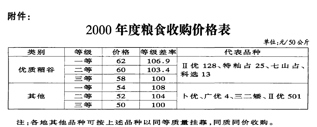 全国粮票的价格-全国粮票价格表1965年