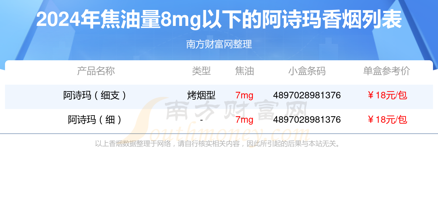 阿诗玛价格-玉溪香烟阿诗玛价格