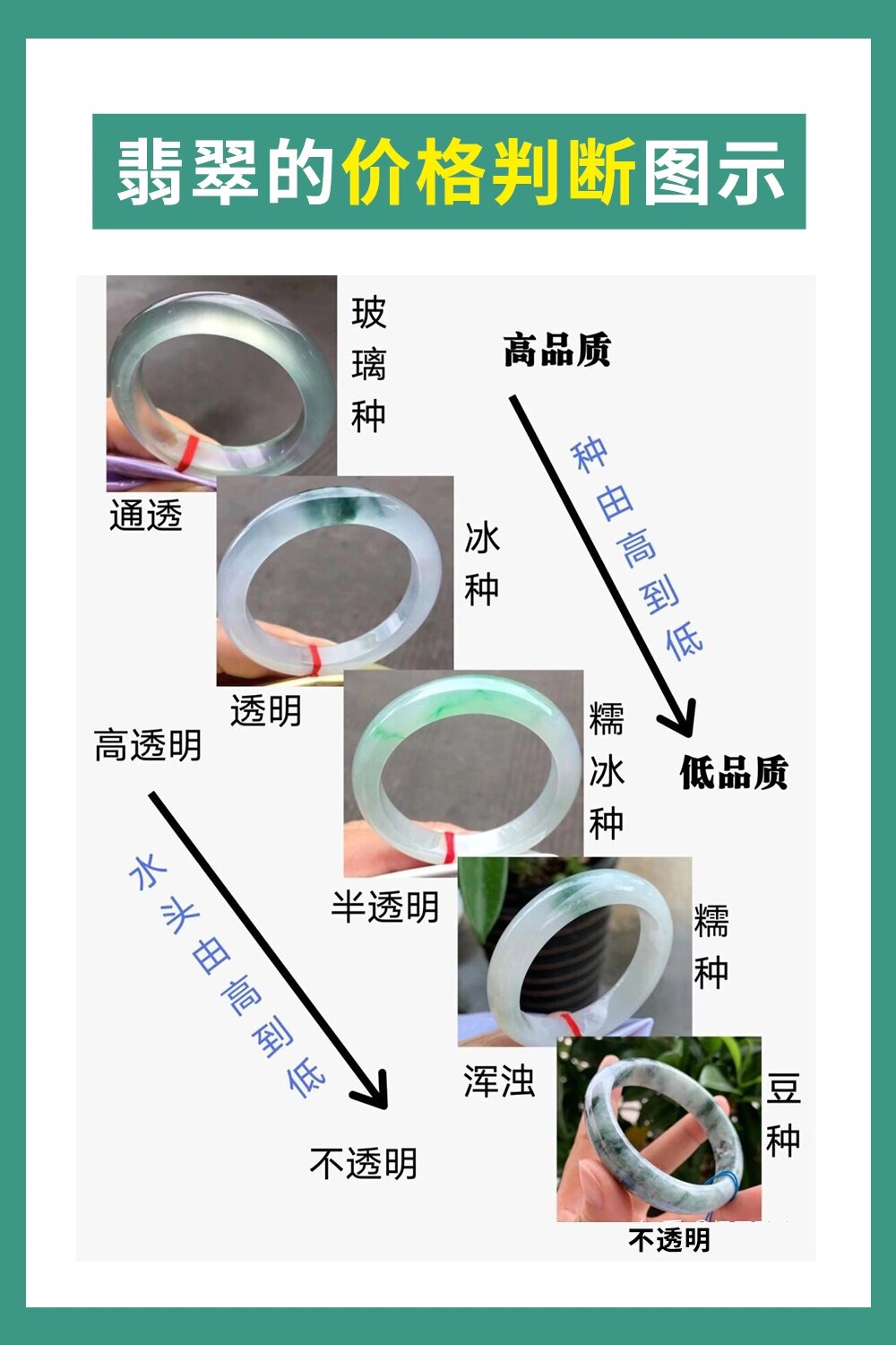 玉镯怎么识别好坏-玉镯怎么识别好坏图片