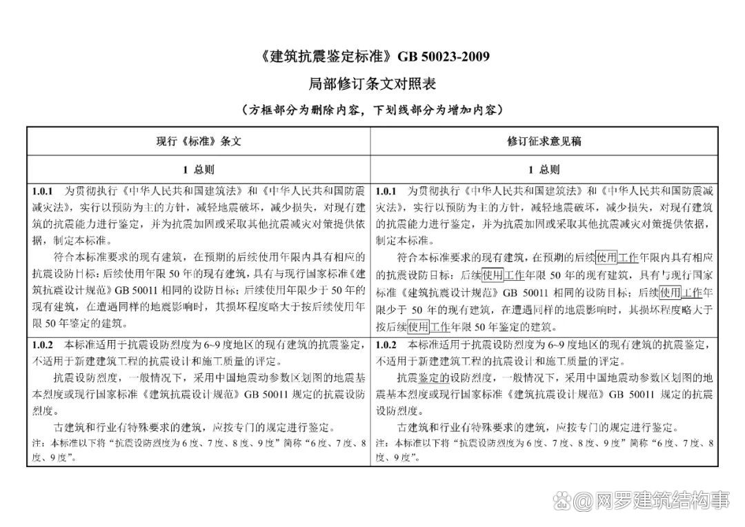 鉴定类型-鉴定类型是什么意思