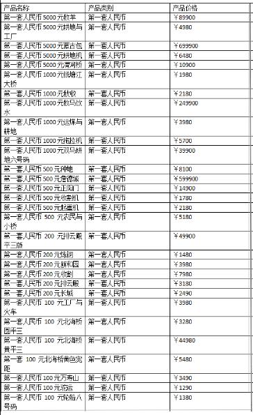 铜钱价格表图片大全集-铜钱价格表图片大全集顺通