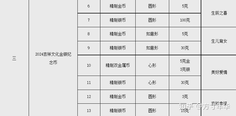 纪念币发行多少种-纪念币发行了多少枚