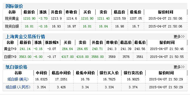 白银市场价多少钱一克-白银市场价多少钱一克2024年二月份的时候