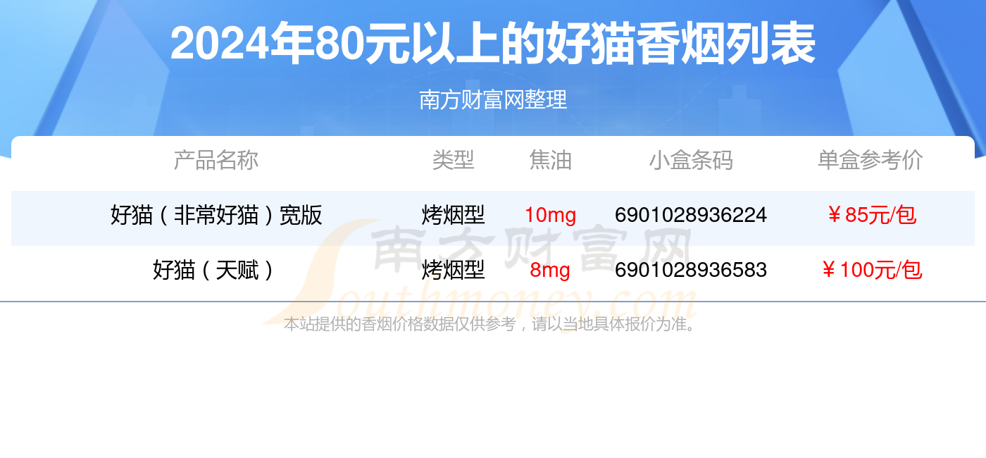 长安烟价格-长安烟价格表图片大全