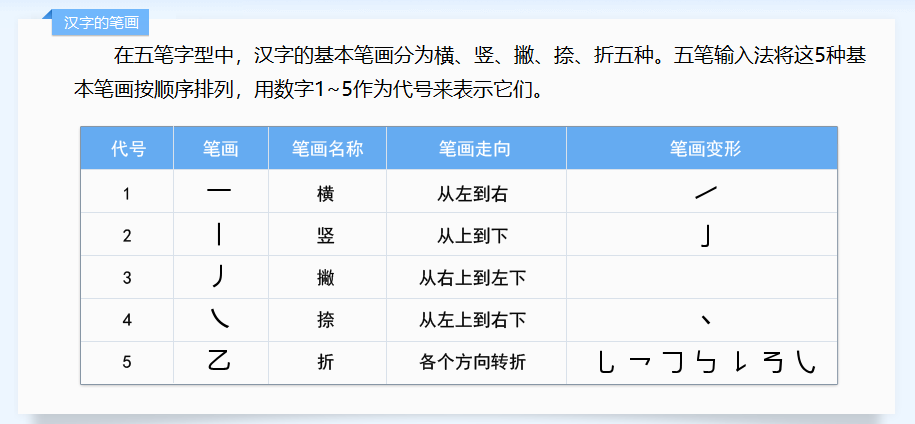 军字多少笔画-军字多少笔画五行属什么