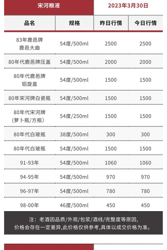 茅台三十年陈酿价格-茅台三十年陈酿价格表