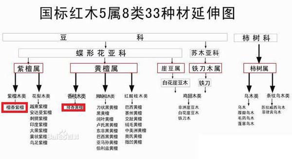 红木多少种-红木多少种类