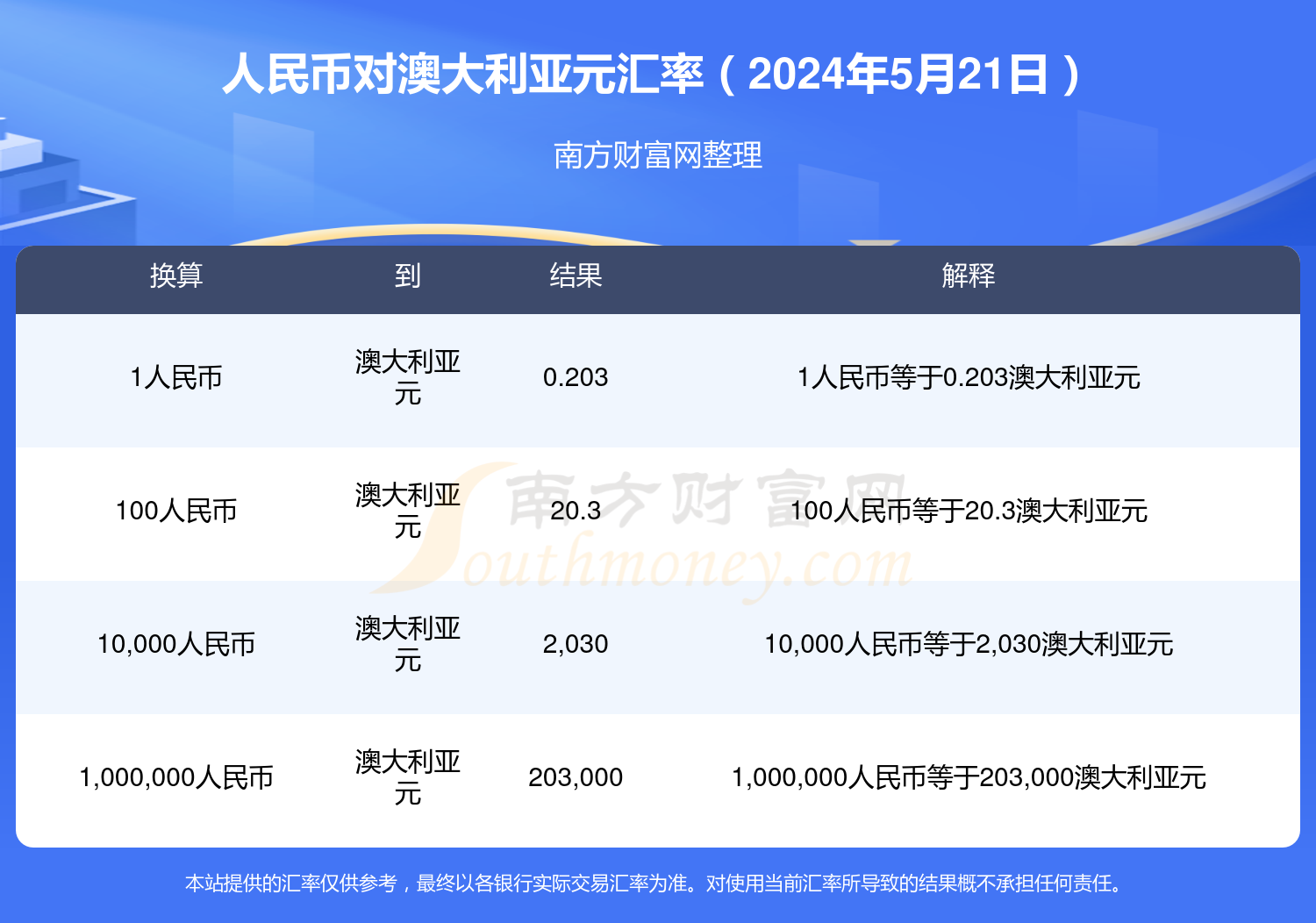 一分可以换多少钱-现在一分可以换多少钱