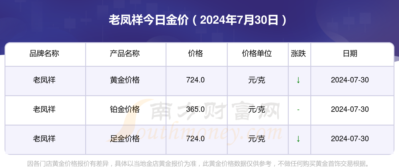 7克黄金多少钱-027克黄金多少钱