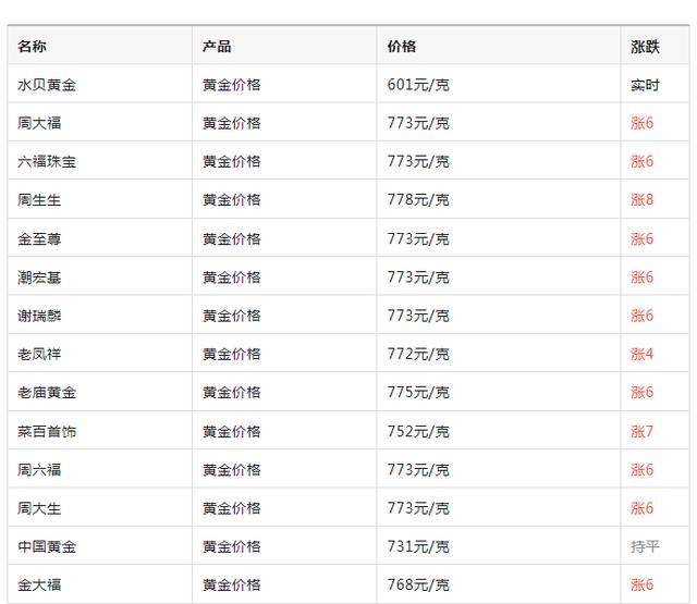 20克黄金多少钱-20克黄金多少钱?